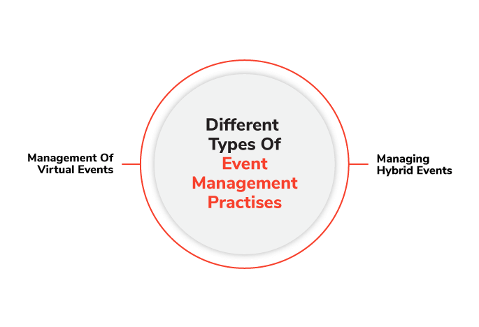 Event Management Practices