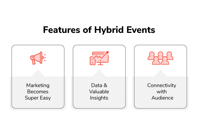 features of hybrid event