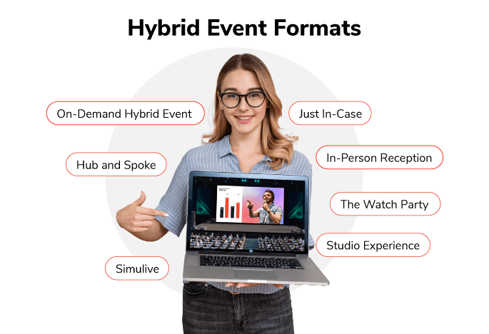 Hybrid Event Format