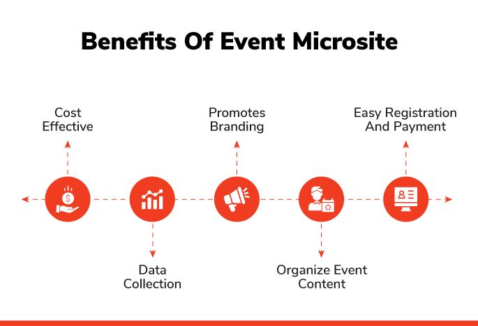 Benefits of Event Microsite