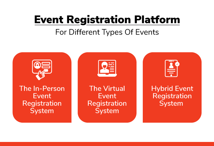 Event Registration Platform For Different Types Of Events