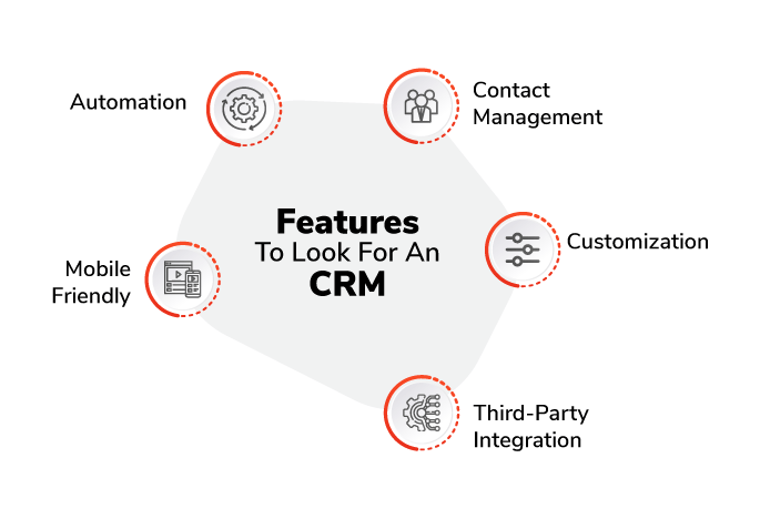 Features To Look For An Event CRM