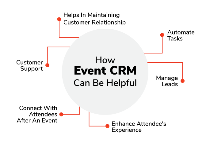 How Event CRM Can Be Helpful