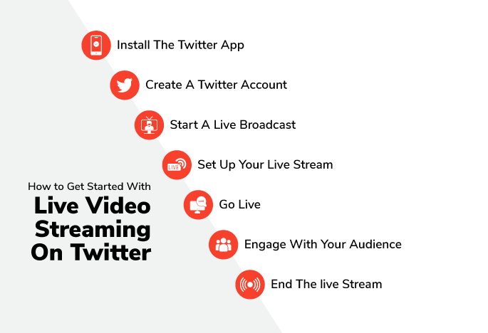 Live Video Streaming On Twitter