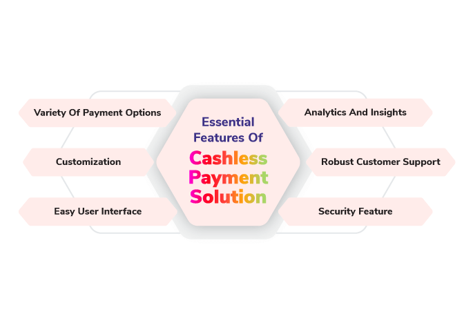 Features Of Cashless Payment Solution