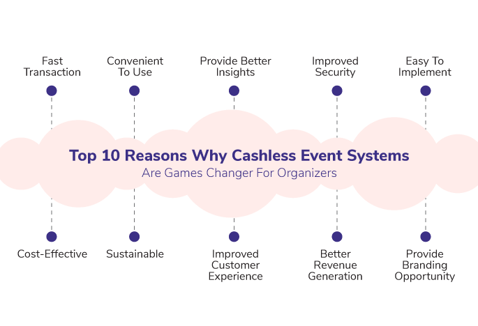 10 Reasons Why Cashless Event Systems