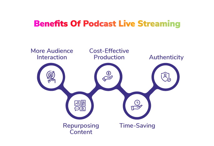 Benefits of Podcast Live Streaming