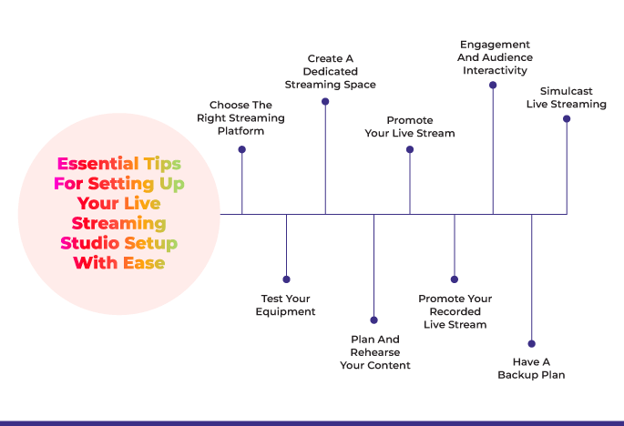 Essential Tips For Setting Up Your Live Streaming