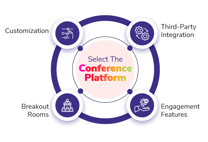 Select the Conference Platform 