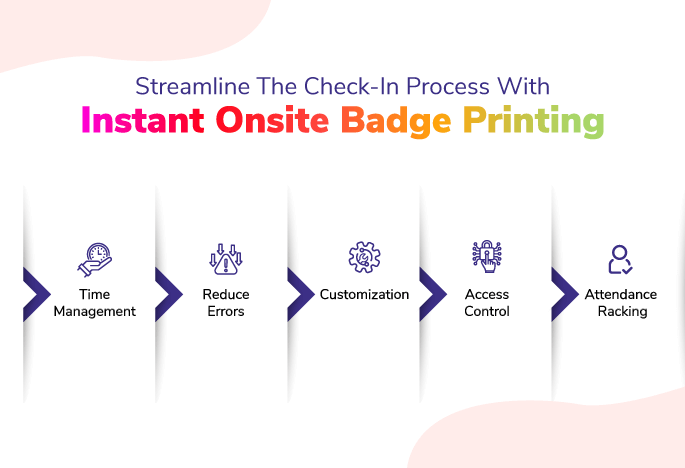 check-in Process with Instant Onsite Badge Printing