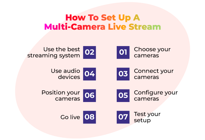 How to Set Up a Multi-Camera Live Stream